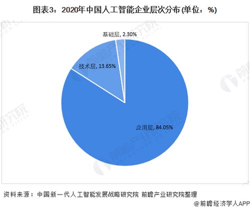 AI未來之路 為何開放與合作將超越硬件競(jìng)爭(zhēng)