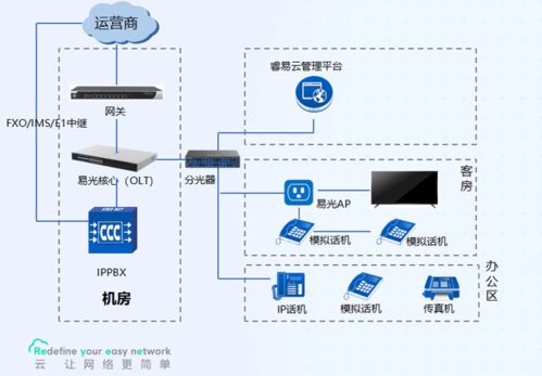 銳捷睿易攜手南京恒略，打造易光酒店網(wǎng)絡(luò)解決方案
